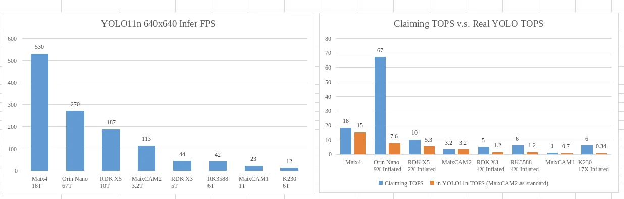 Chipboard Sipeed MaixCAM2 Rapid Deployment of AI Vision Audio Applications Outstanding Hardware Performance Integrated Hardware
