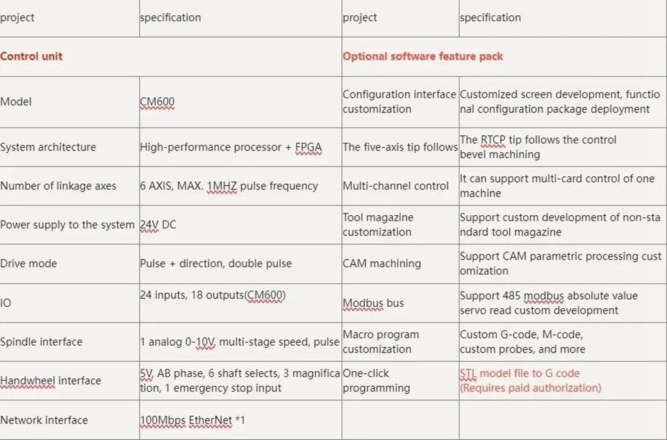 CM600 6-Axis Motion Controller DC24V 24 Inputs and 18 Outputs 100Mbps Ethernet CNC Controller
