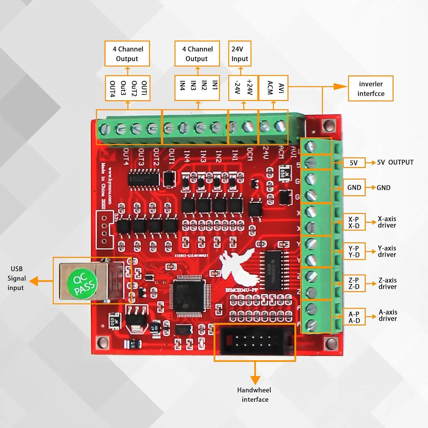 Breakout Board CNC USB MACH3 100Khz 4 Axis Interface Drive Motion Controller Flying Carving Card Engraving Machine Motherboard