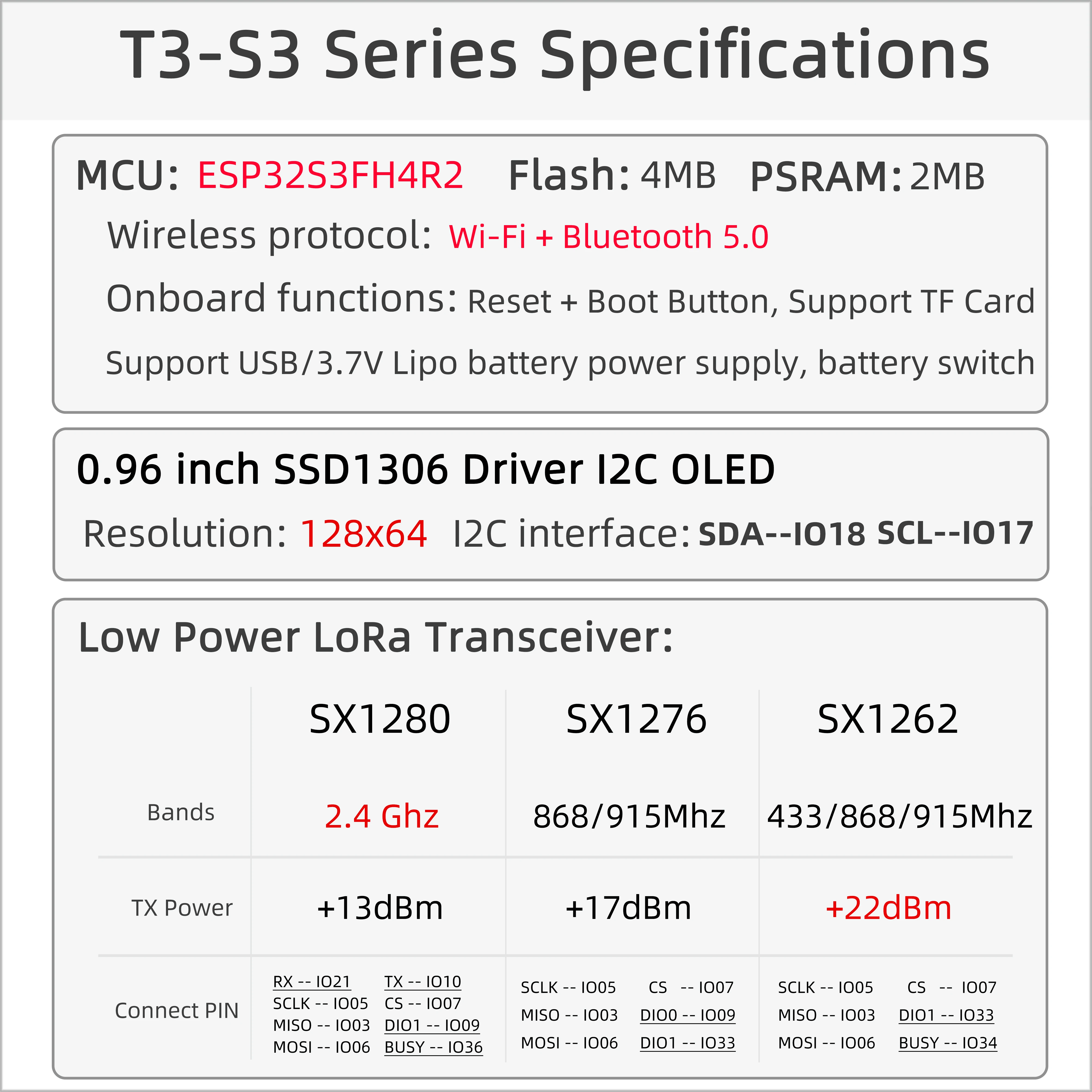 LILYGO T3S3 V1.3 ESP32-S3 Dev Board LoRa وحدة RF لاسلكية قابلة للبرمجة LR1121 SX1276 SX1262 SX1820 WiFi وحدة بلوتوث