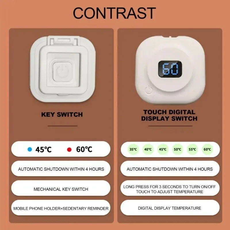 Electric Heat Mouse Pad-26level Temperature Adjustment (35℃-60℃),4-hour Timer Shutdown,5min. Automatic Shutdown Keyboard Mat