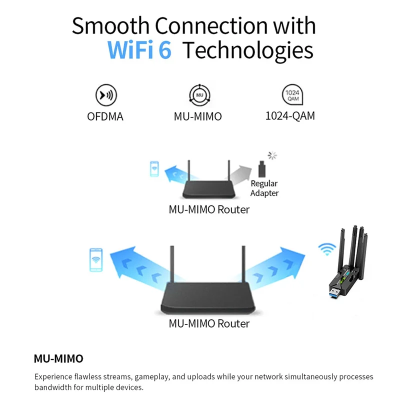 Doskonały adapter USB Wifi6 AX900 z 4 antenami, obsługą 2.4G+5Ghz, Bluetooth 5.4, MU-MIMO, bezprzewodowy moduł dla laptopa i PC, odbiornik.