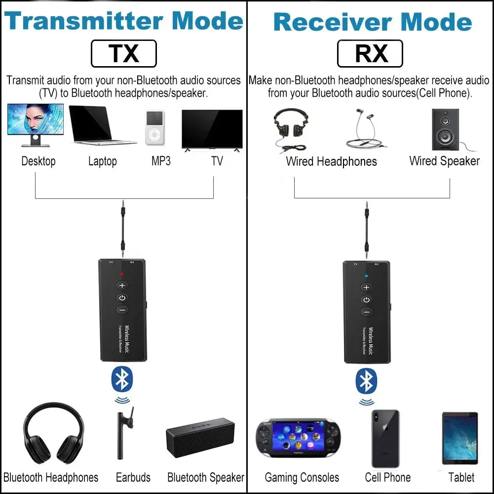 Woopker Bluetooth Audio Receiver Transmitter Bluetooth 5.0 3-in-1 Adapter 3.5mm Jack for Headphones Stereo Speakers Radio Car