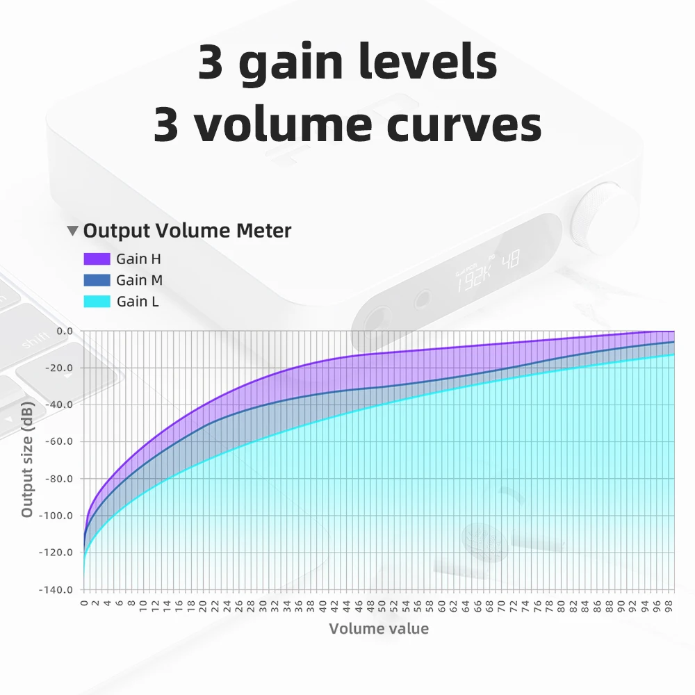 Thumbnail 3 - #16 Headphone Amplifiers Comparison Guide