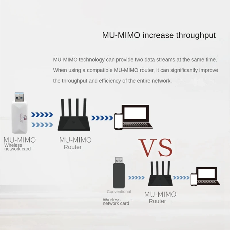 Mini USB Wifi Adapter Wireless AC Wifi Adapter 1300Mbps Antenna For Windows 7/8/10