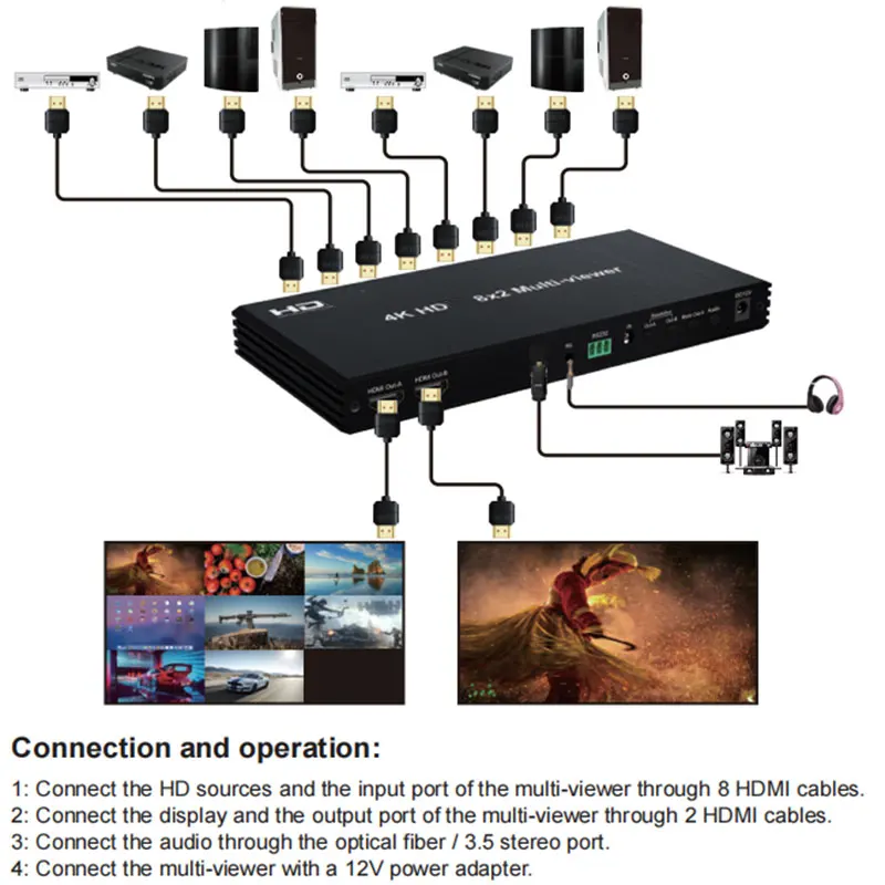 4K 60hz  Multi Viewer 8x2 with PIP Dual Monitor for HDMI-Compatible 8 In 2 Out Seamless Switch 8CH Multiplexer Multi Screen View