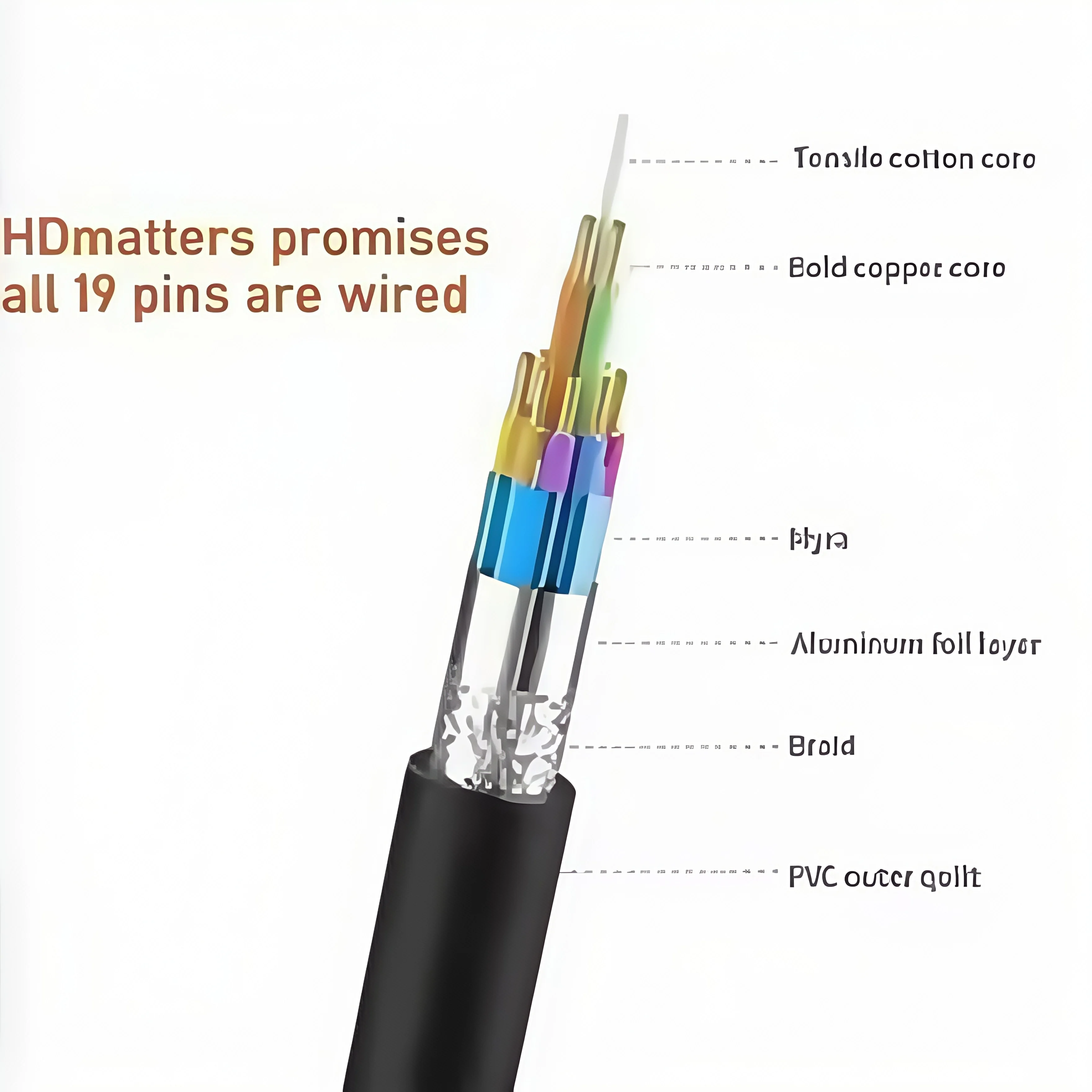 كابل تمديد HDR HDMI 2.0 4K 60 هرتز (ذكر إلى أنثى) - سلك تمديد HDMI عالي السرعة لأجهزة PS5، سلسلة Xbox X/S، PC، شاشة، HDTV