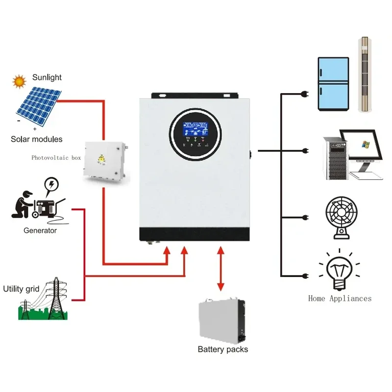 

Original brand newSun·pok Hybrid Inverters 5000w 5kw Hybrid Split Single Phase Grid-tie Inverter 5kw Solar Inverter With Inbuilt