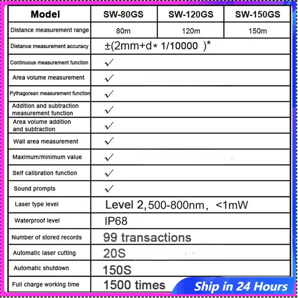 

SNDWAY SW 80GS 120GS 150GS Laser Distance Meter Digital Rangefinder 80M 120M 150M Professional Green Laser Measure Range Finder
