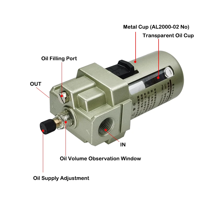 Air AL2000-02, AL3000-03, AL4000-04 Lubricator,A Series Pneumatic Components Model Flow Rate