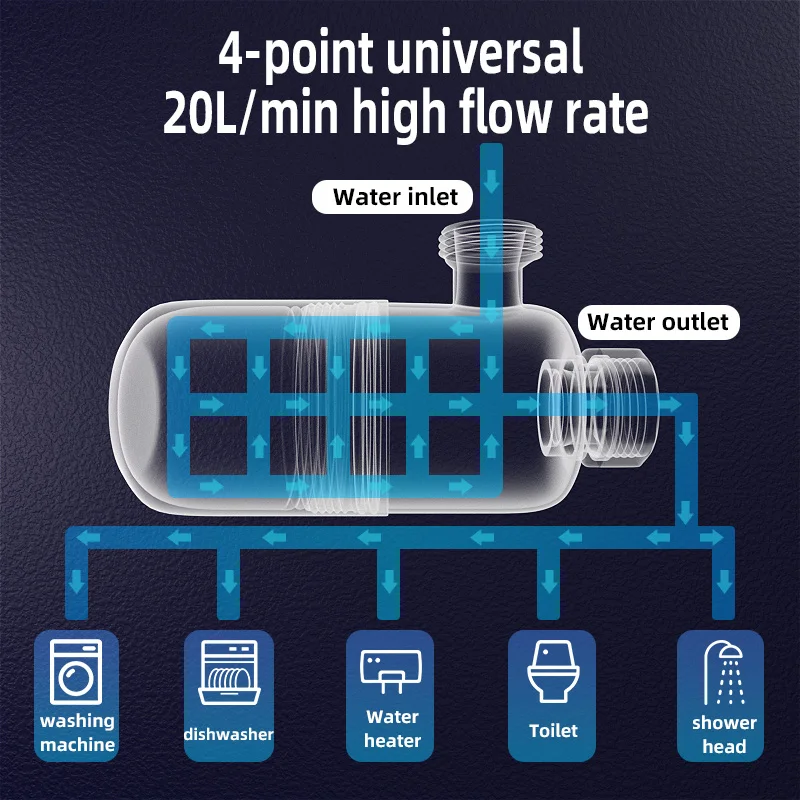 Water Heater Front Filter Washing Machine Faucet Stainless Steel Filter Screen Front Scale Inhibitor Front Water Purifier