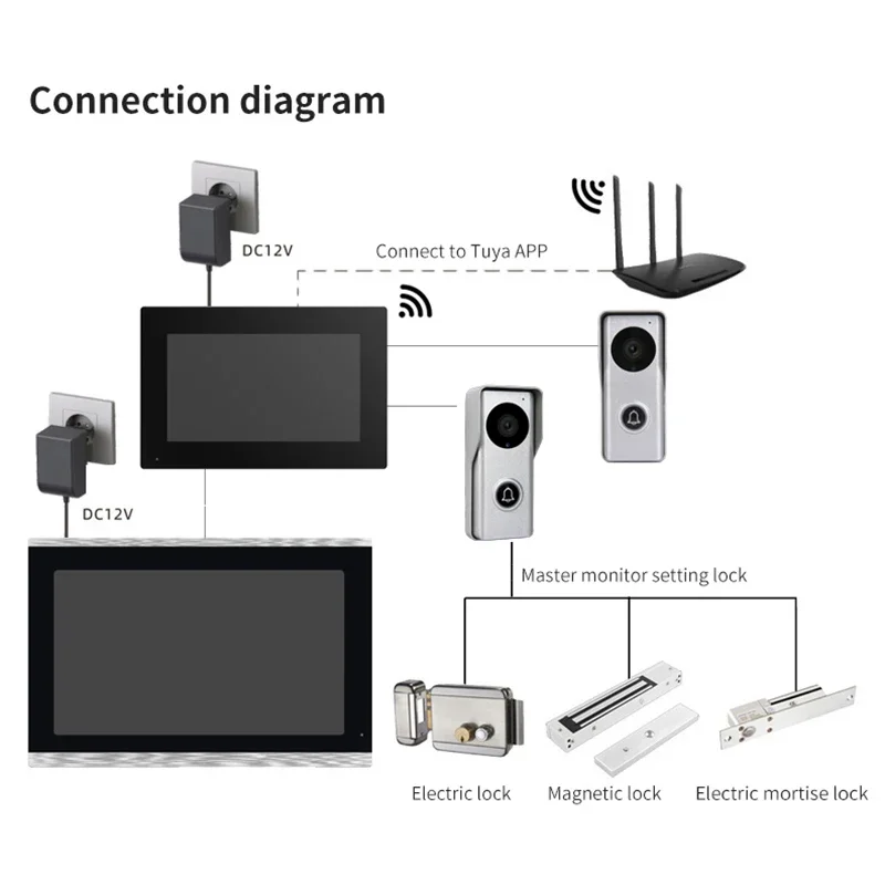 Only Doorbell -Wired Video Doorbell Camera Video Intercom Accessories Waterproof Outdoor HD Camera Night Vision