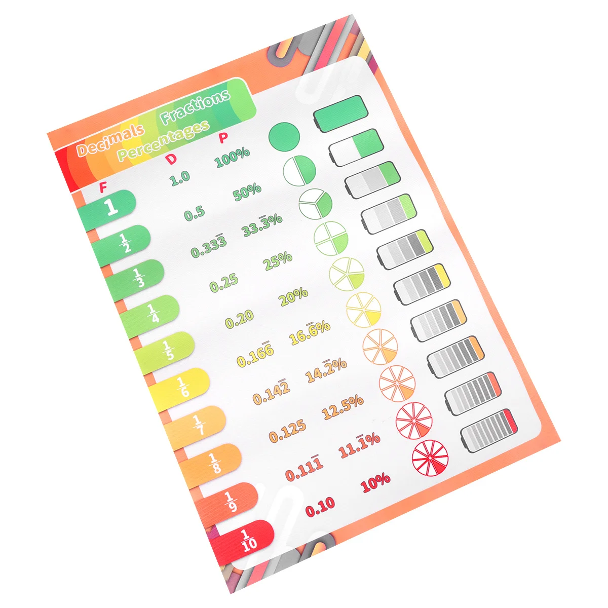 English Education Wall Chart Premium Waterproof Reusable Learning Poster Early Educational Wall Map For Preschool