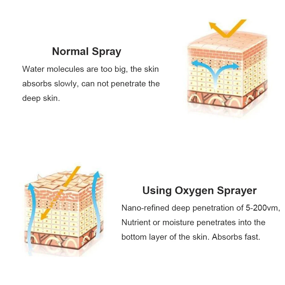 ماء الأكسجين آلة الوجه نانو البخاخ البخاخة الوجه التطهير الأكسجين حقن مكافحة الشيخوخة الجلد تجديد جهاز الجمال