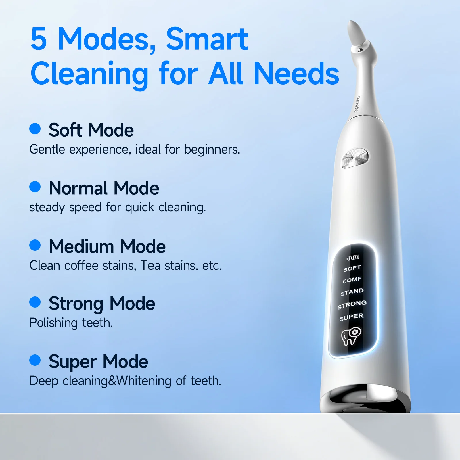 2 In 1 Electric Tooth Polisher Teeth Whitening Dental Scaler Plaque Tartar Remover Tooth Deep Cleaning Polishing Oral Care Kit image 4