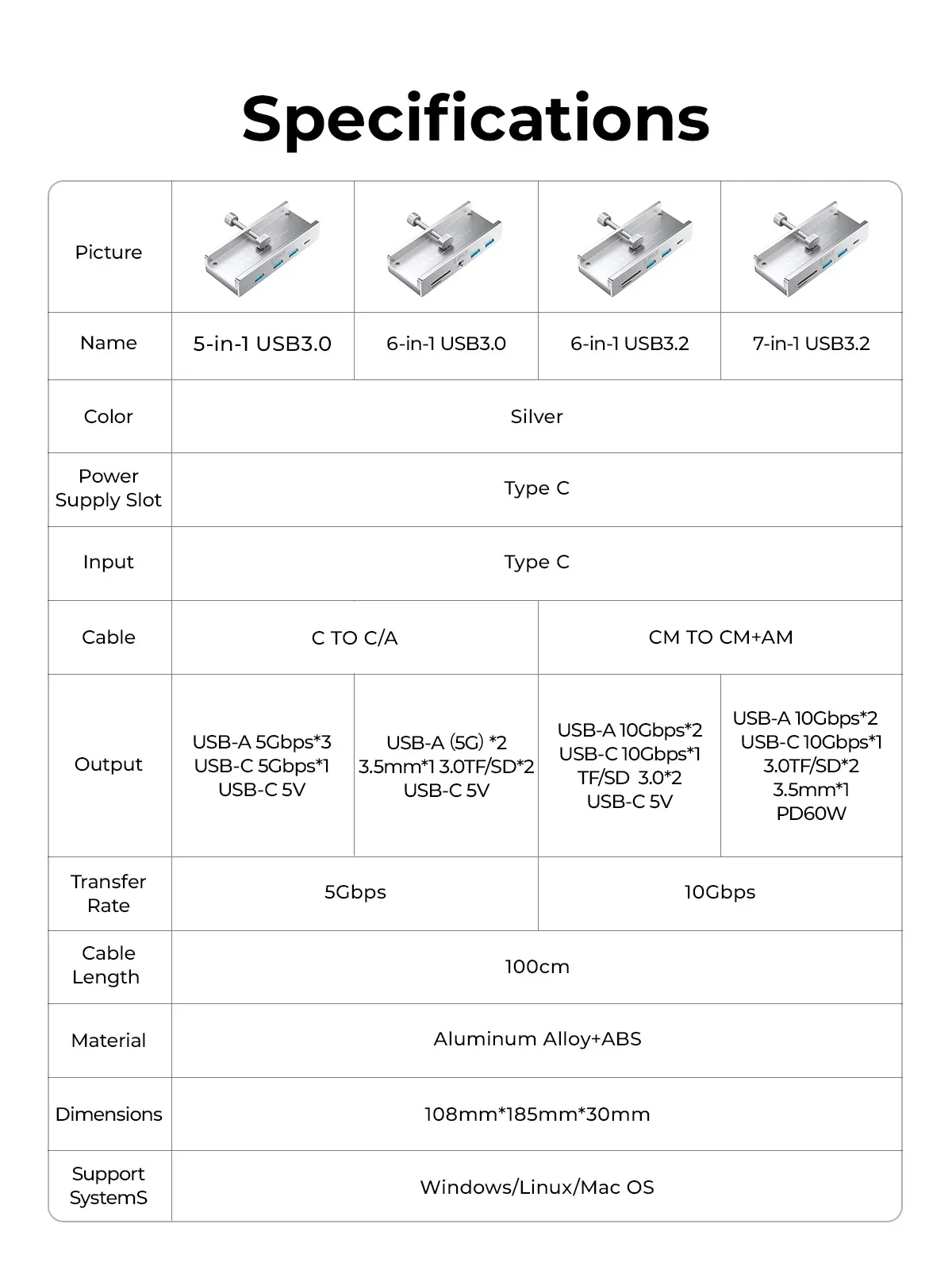ORICO USB-hub, aluminium USB 3.0 hub clip met 5 V voedingsaansluiting, 5 Gbps 4 poorten USB-verdeler met 3 type-A 3.0 en 1 Type-C 3.0, 100 cm kabel ( C naar A/C), voor monitoren