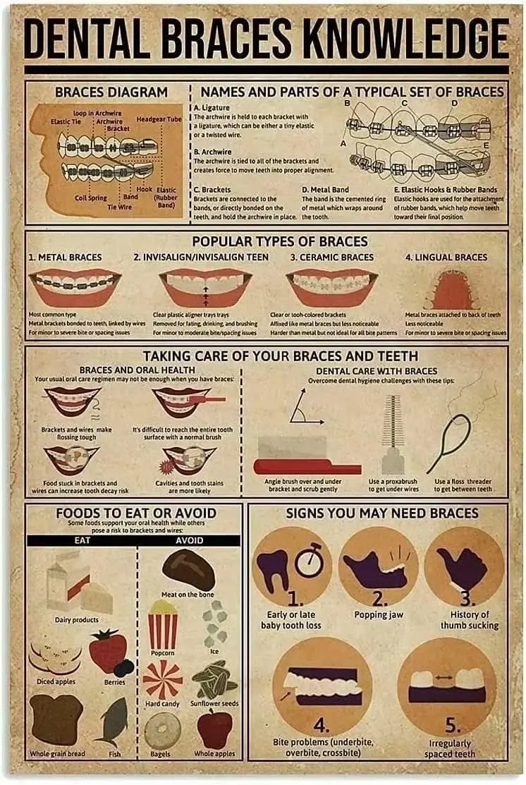 Dental Braces Knowledge Vintage Metal Sign Orthodontic Treatment Knowledge Poster Home Kitchen Dental Hospital Office Wall  sign