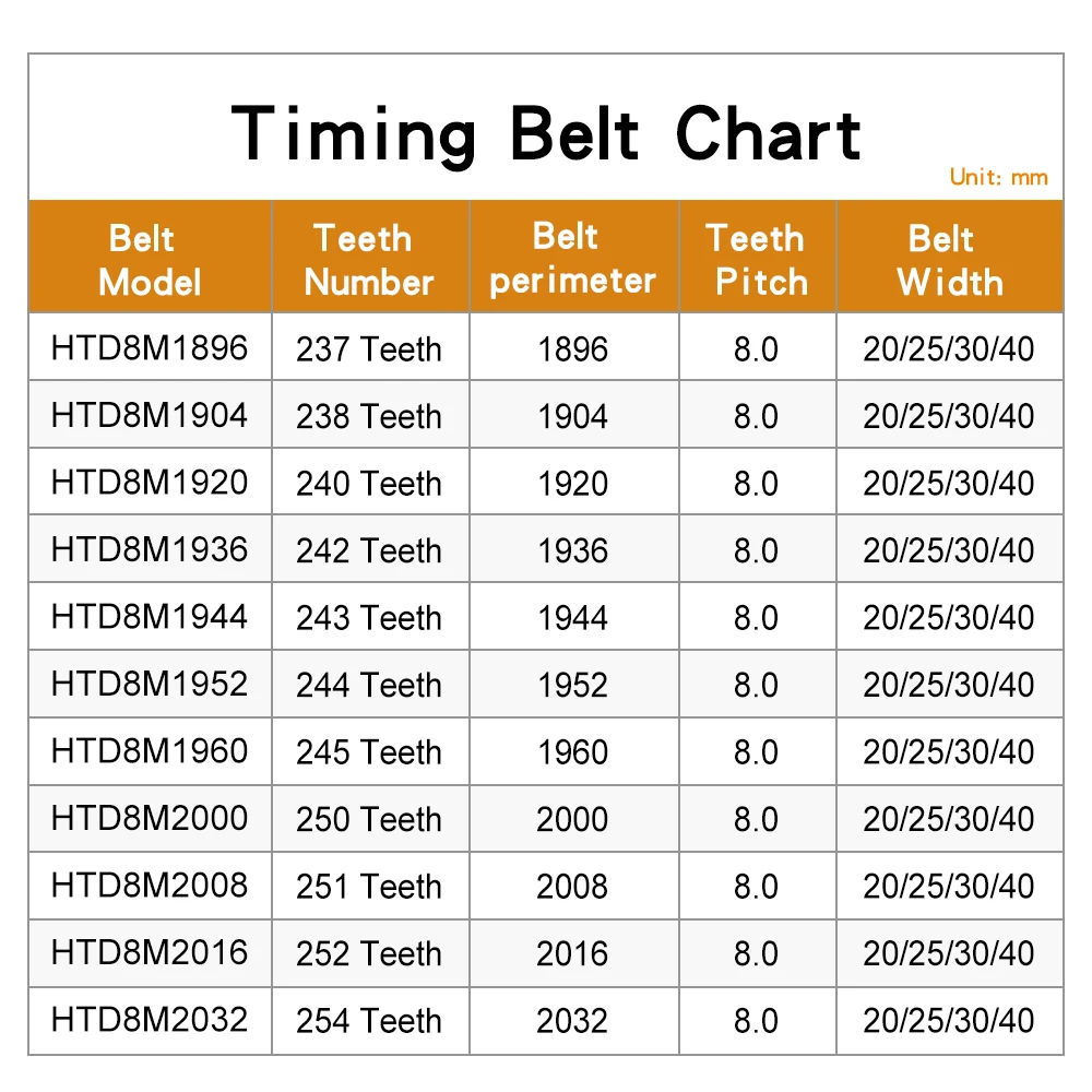 Toothed Belt HTD8M-1896/1904/1920/1936/1944/1952/1960/2000/2008/2016/2032 Teeth Pitch 8 mm Machine Belt Width 20/25/30/40 mm