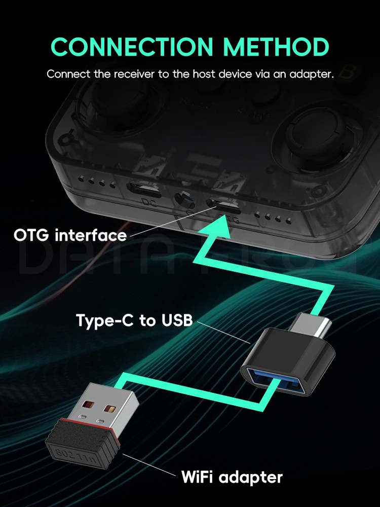 Портативный портативный ключ Wi-Fi R36, USB-адаптер OTG типа C для R36S/R36H/R36/R36PLUS, работает с системой ArkOS 2.0+