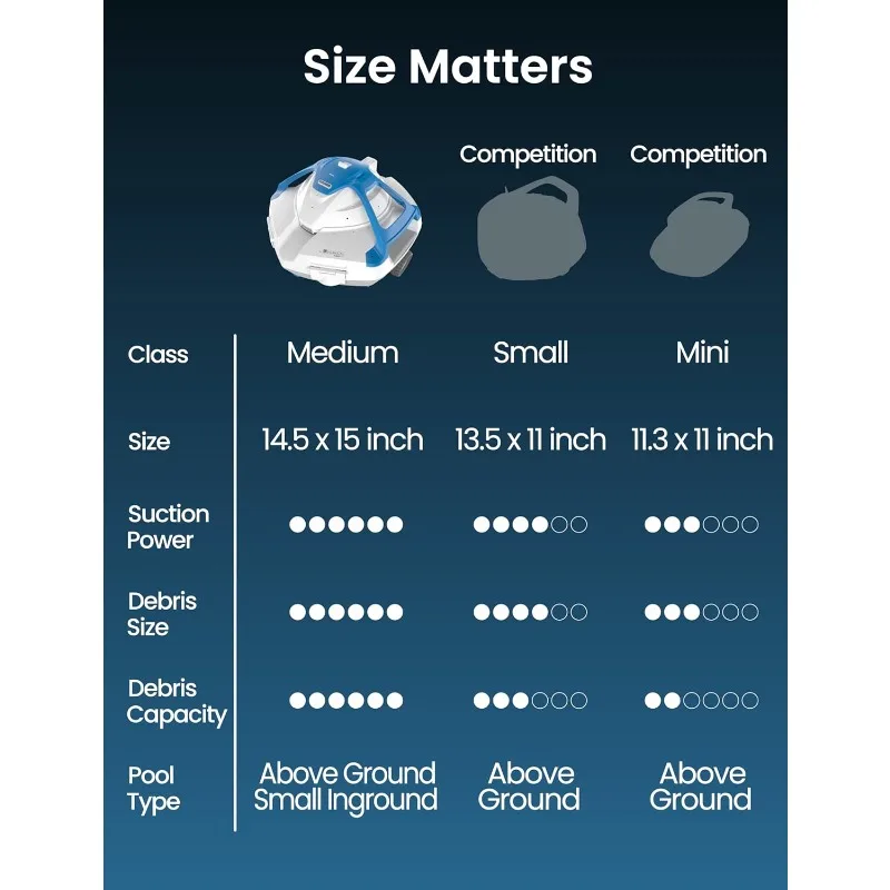 Cordless Robotic Pool Cleaner, Industry Leading 16GPM Suction Pool Vacuum, Oversized Debris Inlet, Smart Sensor, Auto Parking