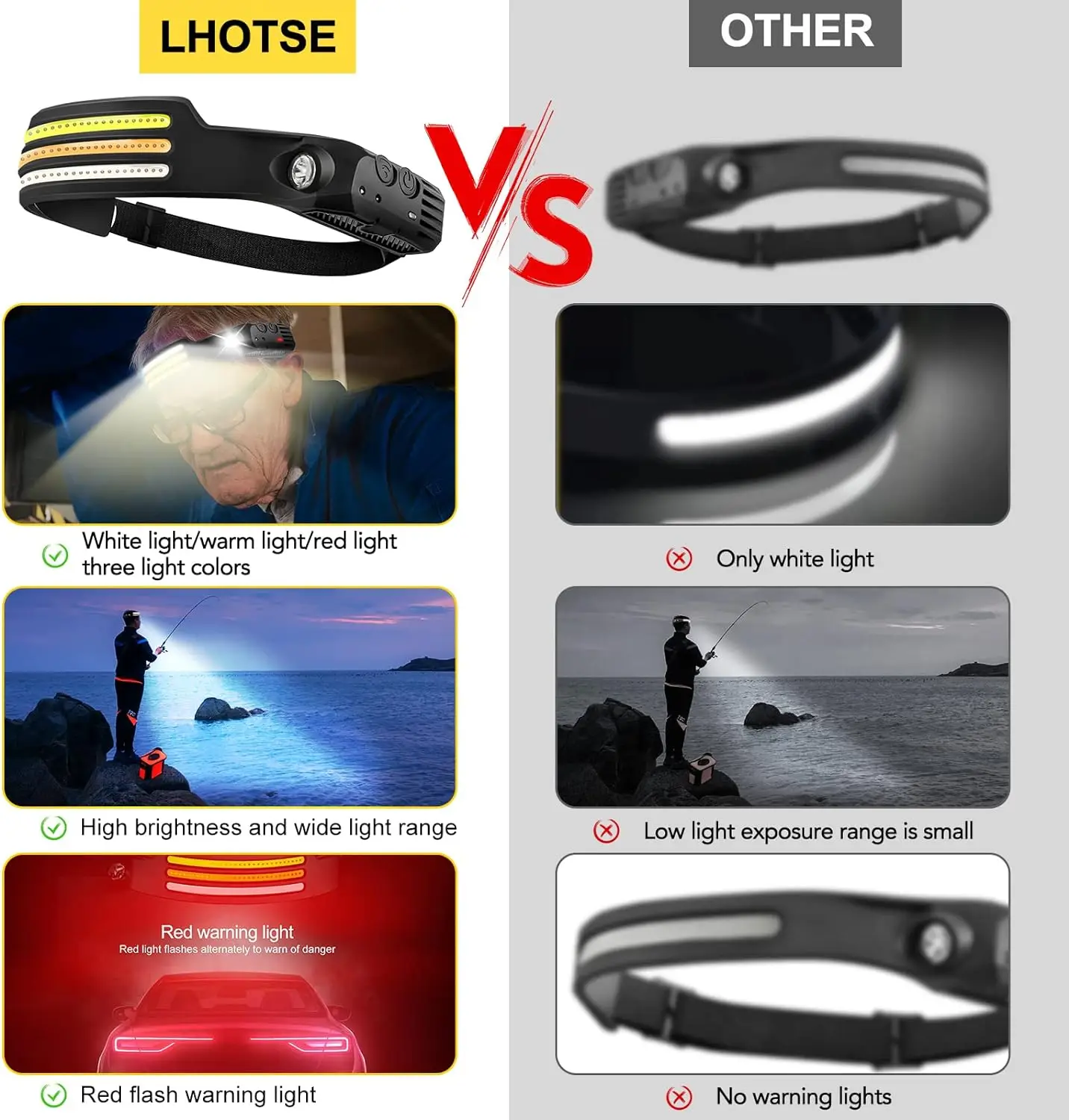 Rechargeable Headlamp 230° Wide Lighting Motion Sensor Head Lamp 3 Colors Llights for Hiking Camping Hunting Fishing Flashlight