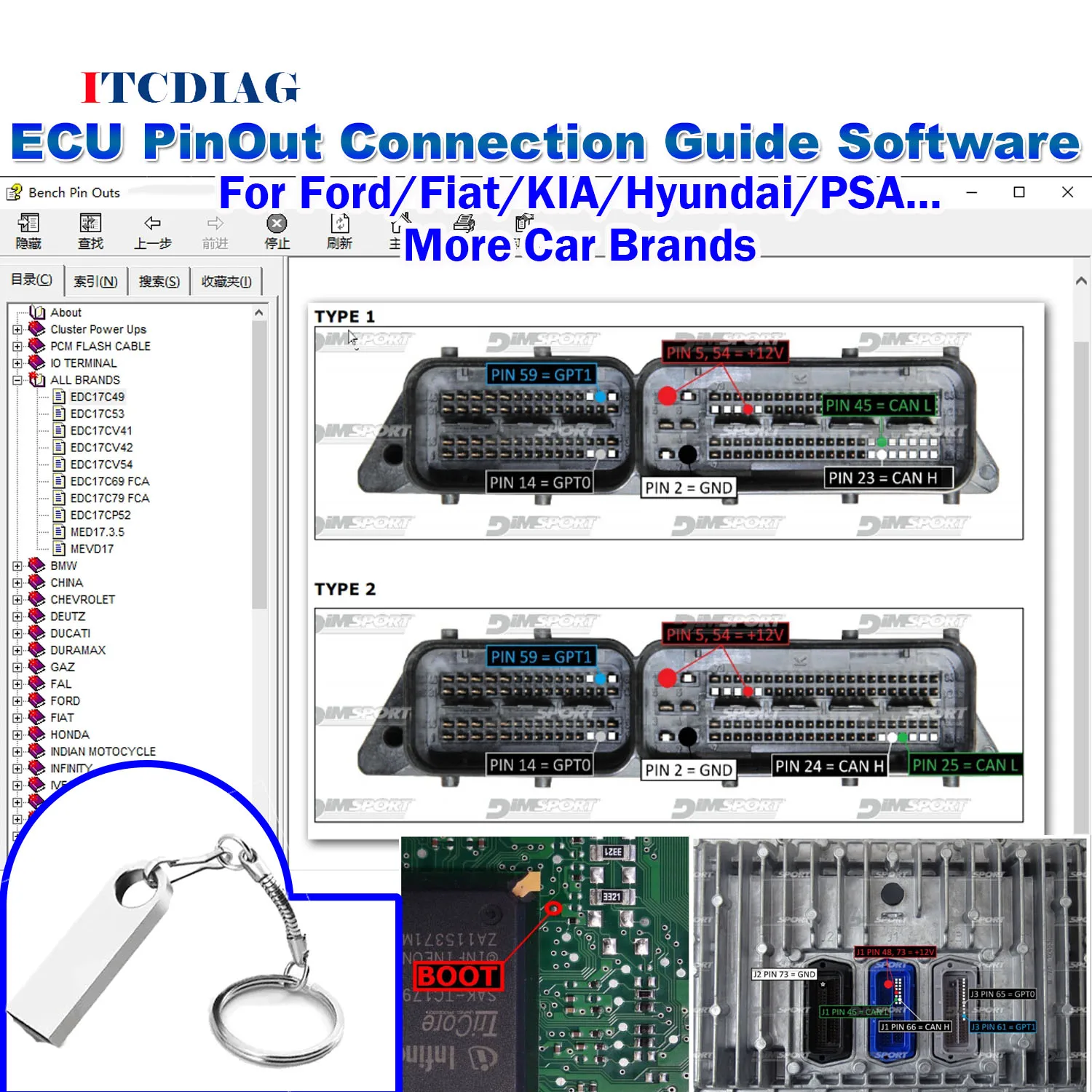 

ECU Pin Outs software ECU Connection Guide Boot Ecu PinOut connection To Control Unit working with The Bench & Boot Diagram Wire