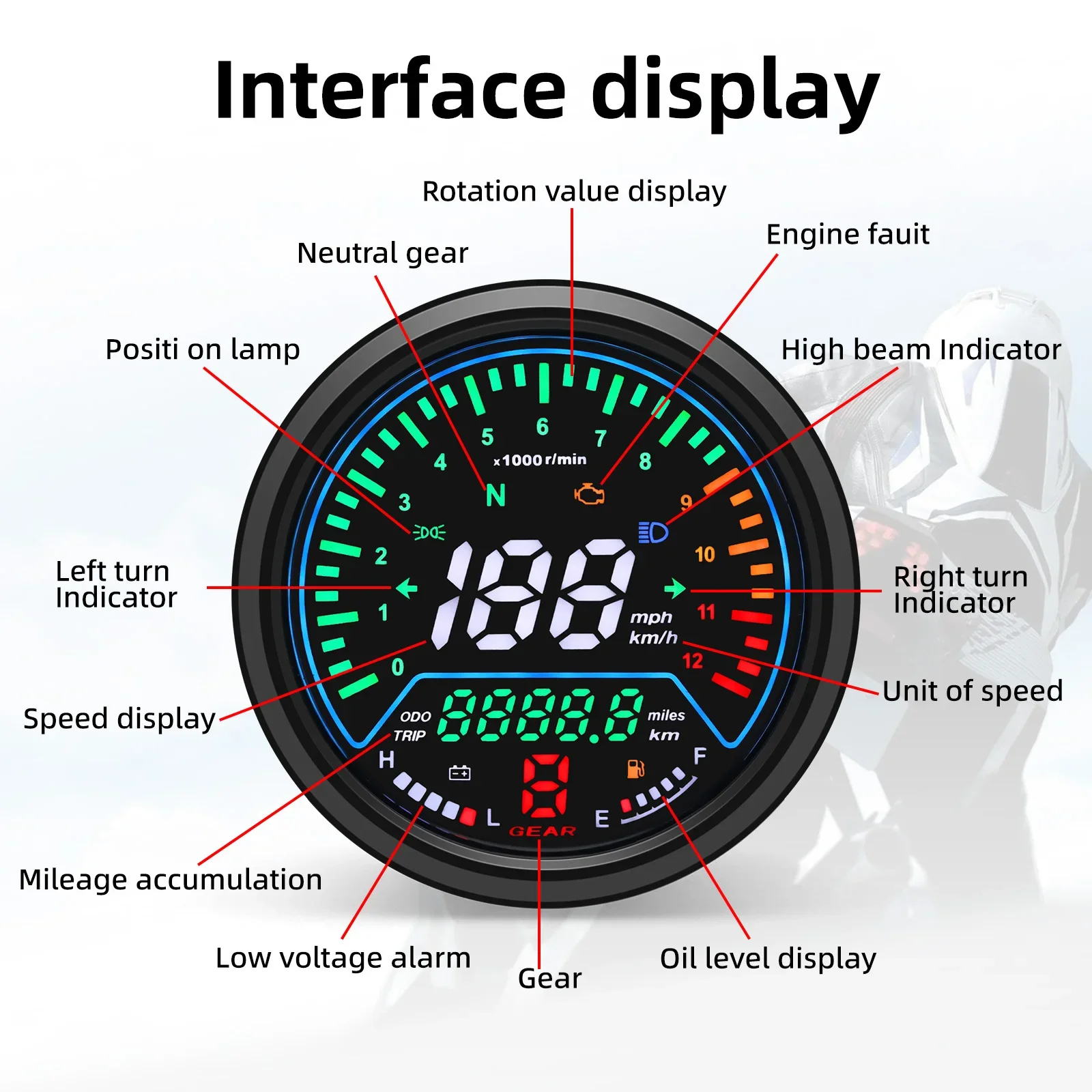 Thumbnail 2 - #4 Trending Motorcycle Speedometers Right Now