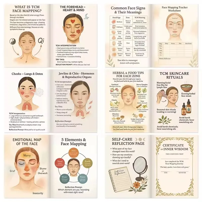 Decode Your Face Book Traditional Chinese Medicine Facial Acupoints Diagram Reflexology Guide Health Care Learning