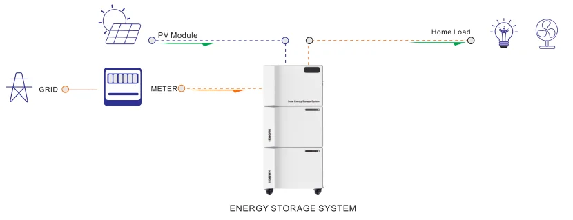 Apollo C Series Split 5kW Stackable Modular Energy Storage System | 15-30kWh LiFePO4 Battery | Solar + Off-Grid ESS