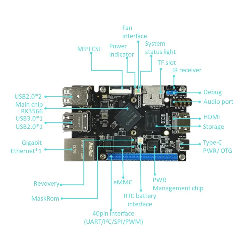 RK3566 Single Board Computer DIY Electronics Kit Image Processing Linux AI Board 1tops NPU 4K Decoding Gigabit Ethernet Free SDK