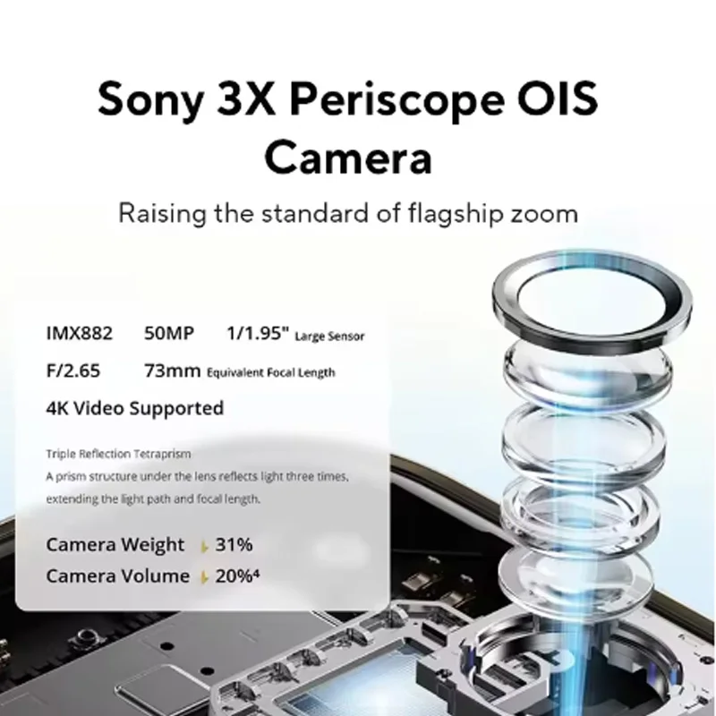 هاتف محمول Realme 14 Pro+ 5G Sony IMX896 OIS كاميرا 3X Periscope Snapdragon ® شرائح 7s Gen 3 5260 مللي أمبير 50 ميجابكسل 120 هرتز 80 وات شحن