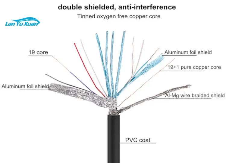 DTECH 3 Layers Shielding Pure Copper Core 4K 3D Gold Plated Video HDMI Cable HDTV 1M