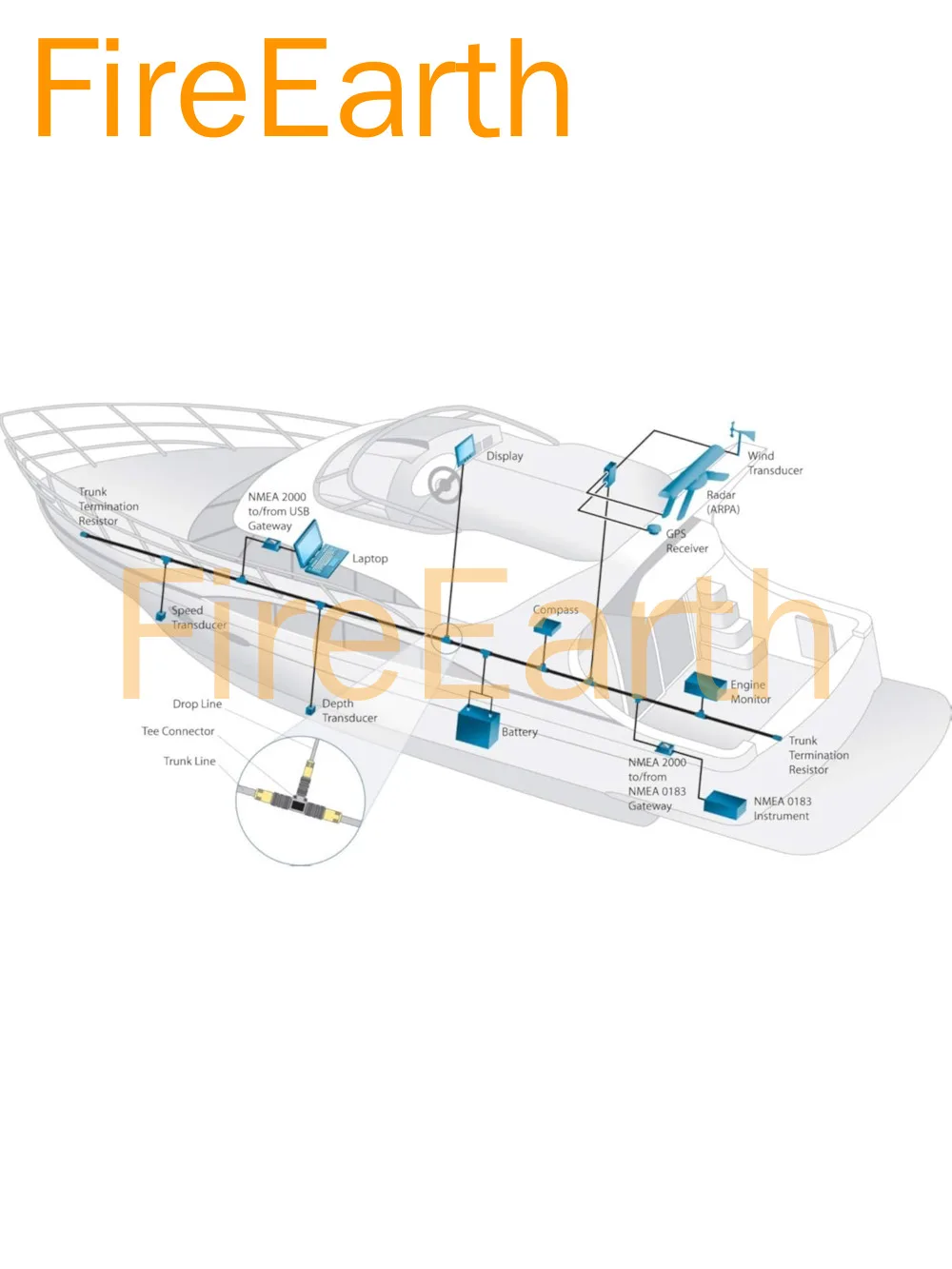 NMEA 2000 (N2k) 2-Port MultiPort (Tee) T-Connector for Garmin Lowrance Simrad B&G & Navico Networks