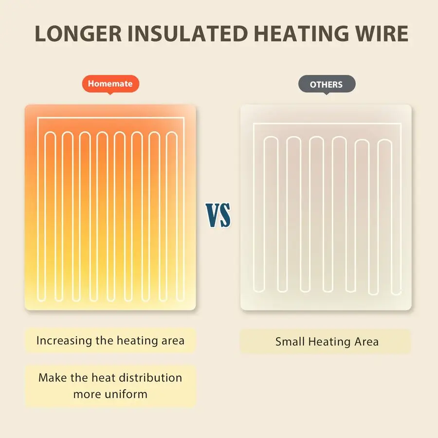 

Electric Heated Blanket Twin 62x84 Heating Bed Blankets Throw with 10 Heating Levels 8 Hours Auto Off Fast Heating OverHeated Pr