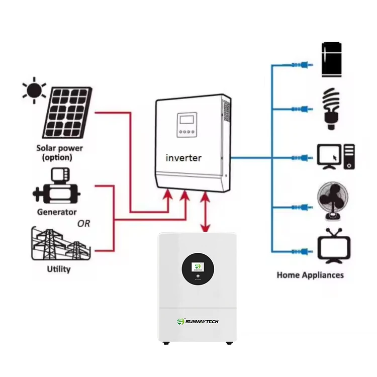 200ah 48v Lithium Solar Battery 51.2V 5Kwh 10Kwh 15Kwhsolar Battery Back up Wall Mount Solar System Battery Storage
