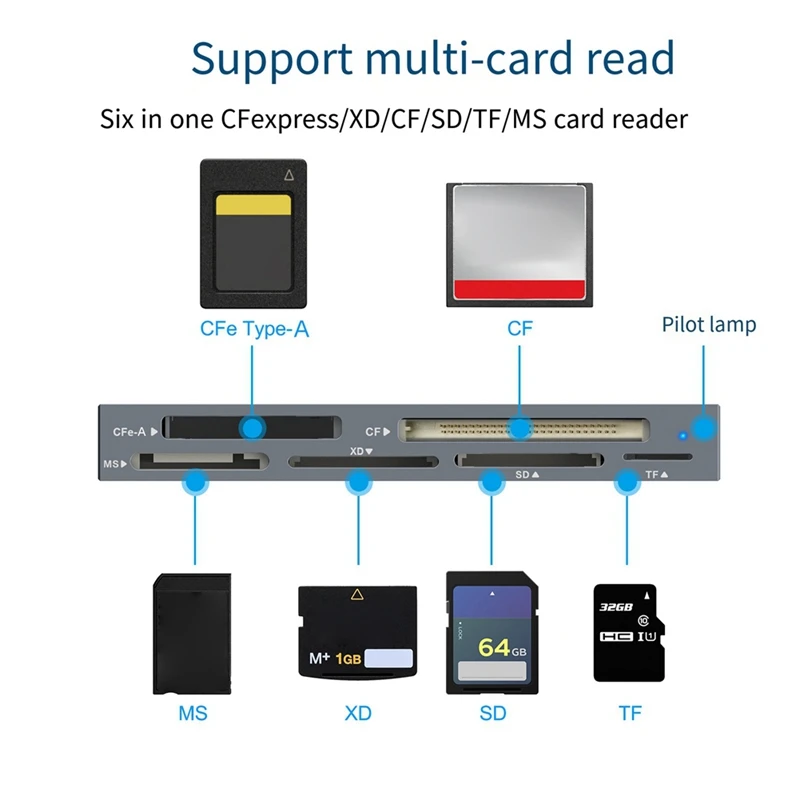 Nuevo Nuevo lector de tarjetas Cfexpress tipo A 6 en 1 USB3.2 lectura simultánea multitarjeta 10Gbps SD/TF/CF/XD/MS/Cfe-A lector de tarjetas