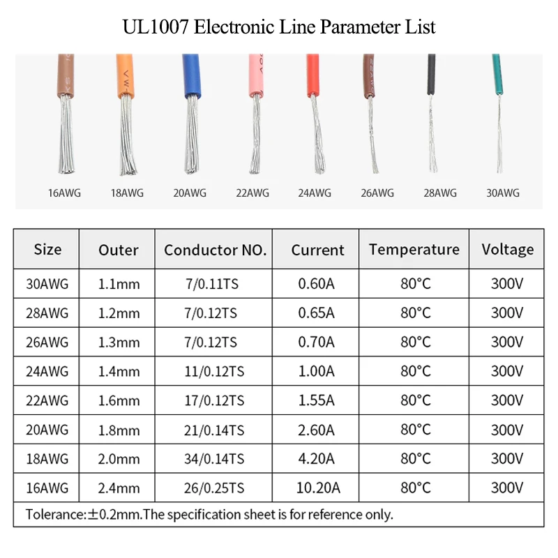 2M/5M UL1007 drát 30/28/26/24/22/20/18/16 AWG pvc bh izolace pocínované měď elektronických kabel 300V