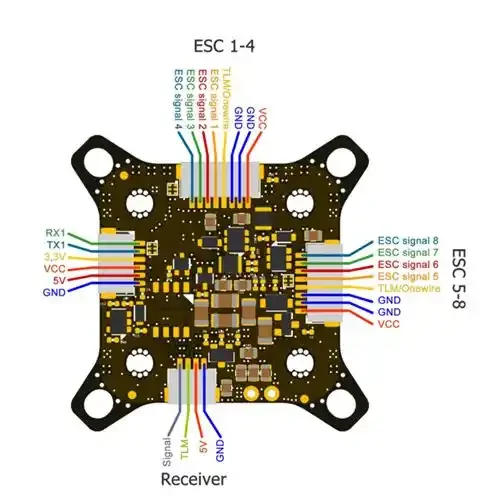 Holybro FETtec FC G4 Flight Controller Latest STM32G4 Processor/2S-6S Lipo /Onboard OSD/KISS FC Firmware For FPV Racing Drones