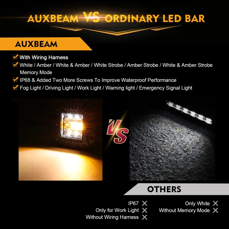 

AUXBEAM 3 Inch LED Pods Light Spot Beam Flush Mount Car Work Light with Wiring Harness for Trucks Offroad SUV UTV ATV Boat