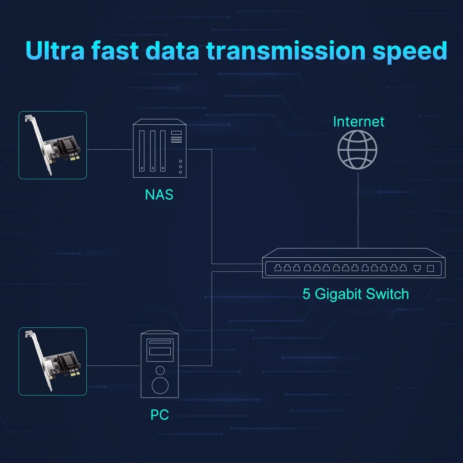 5G PCI-E to RJ45 Network Card Realtek 8126 1000/2500/5000Mbps RJ45 Interface Gigabit Ethernet PCI Express X1 X4 X8 X16 Adapter