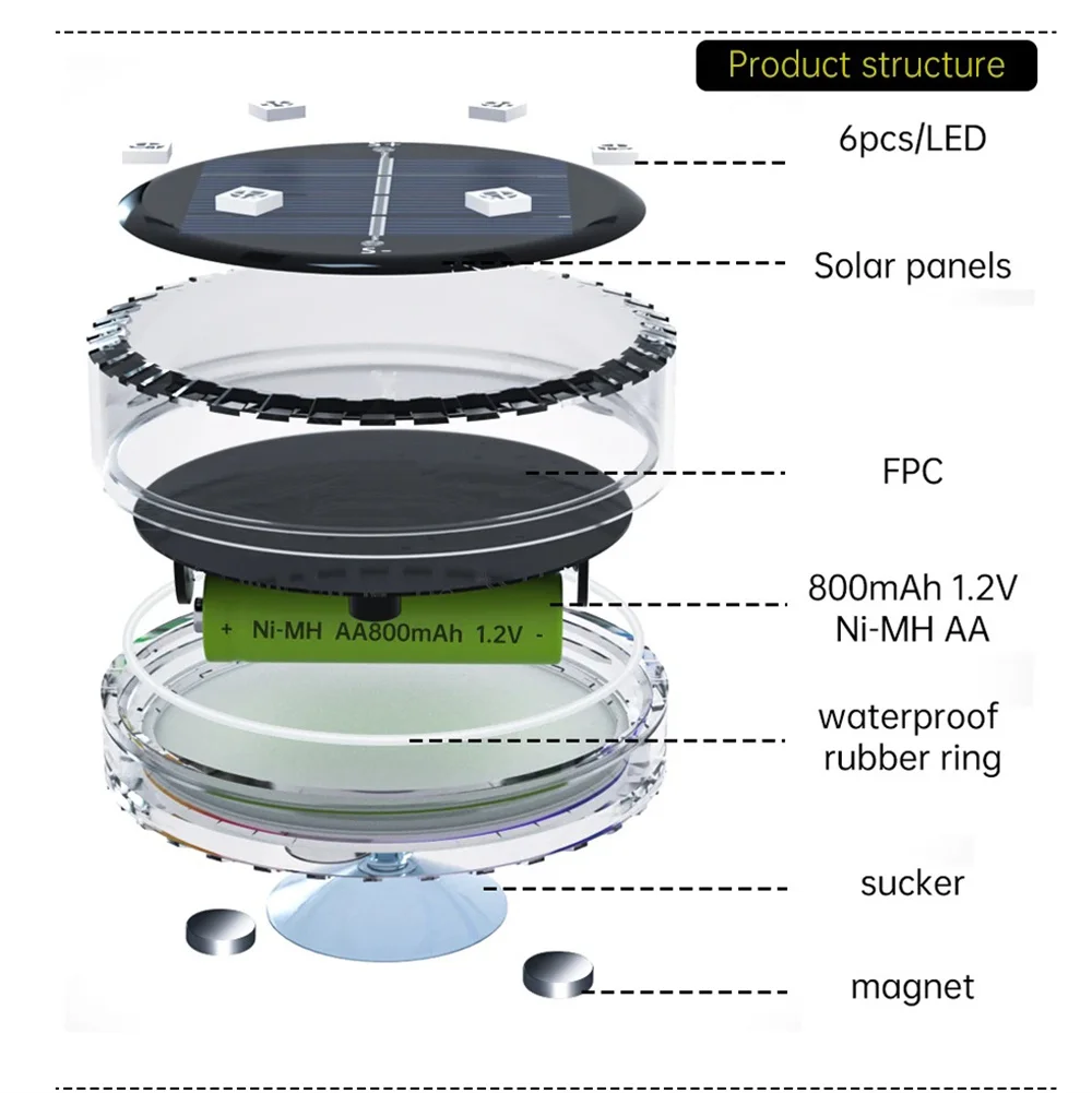 IP68 Waterproof RGB Color Underwater Light Solar Powered With Remote Controller Swimming Pool Liight for Birthday,Party