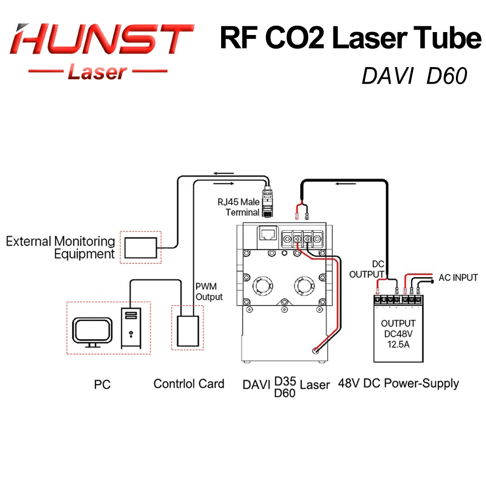 HUNST DAVI CO2 RF Laser Source 60W 80W 10.6um Laser Module Connector RJ45 Type for Co2 Laser Marking Machine Cutting Machine