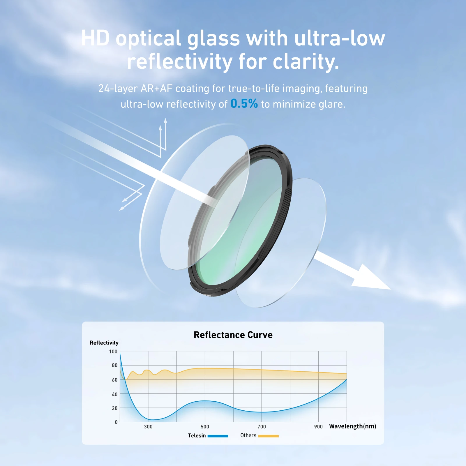 Telesin filtro de telefone universal cpl ND2-32 para smartphone com suporte de filtro universal para iphone andriod acessórios de telefone