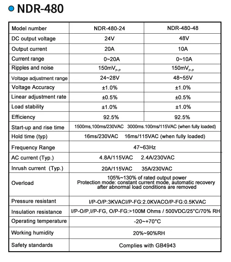 LCTC-Schaltnetzteil NDR-75W 120W 240W 480W Industrielles DIN-Schiene 12V 24V 48V AC/DC-Leistungstransformator mit Einzelausgang – Detail 11