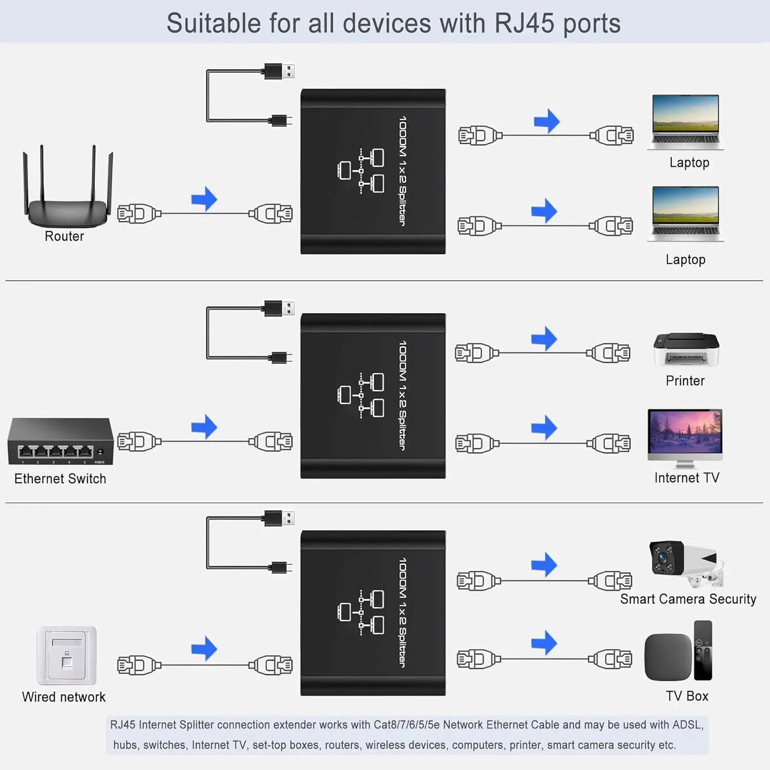 مقسم الشبكة 1 في 2 خارج ، ، mbps ، محول rj45 ، محول جيجابت ، إيثرنت إنترنت ، 8p8c ، موسع ، تمديد المكونات