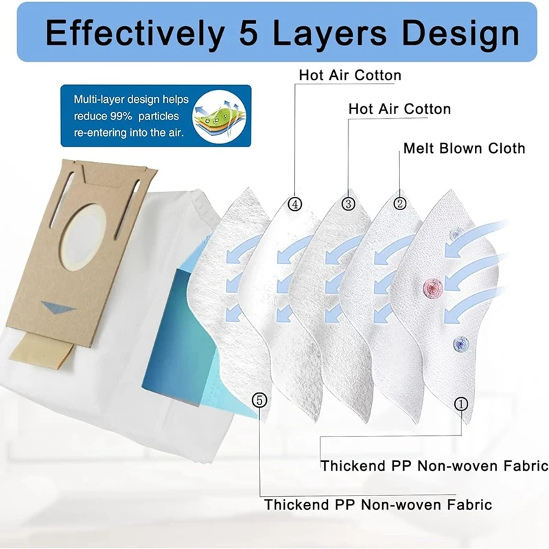 Accesorios para aspiradora Ecovacs Deebot OZMO N8/ N8+/N8 Pro/T8/T8+/T8 AIVI/T9/ T9+, accesorios T8 incluidos