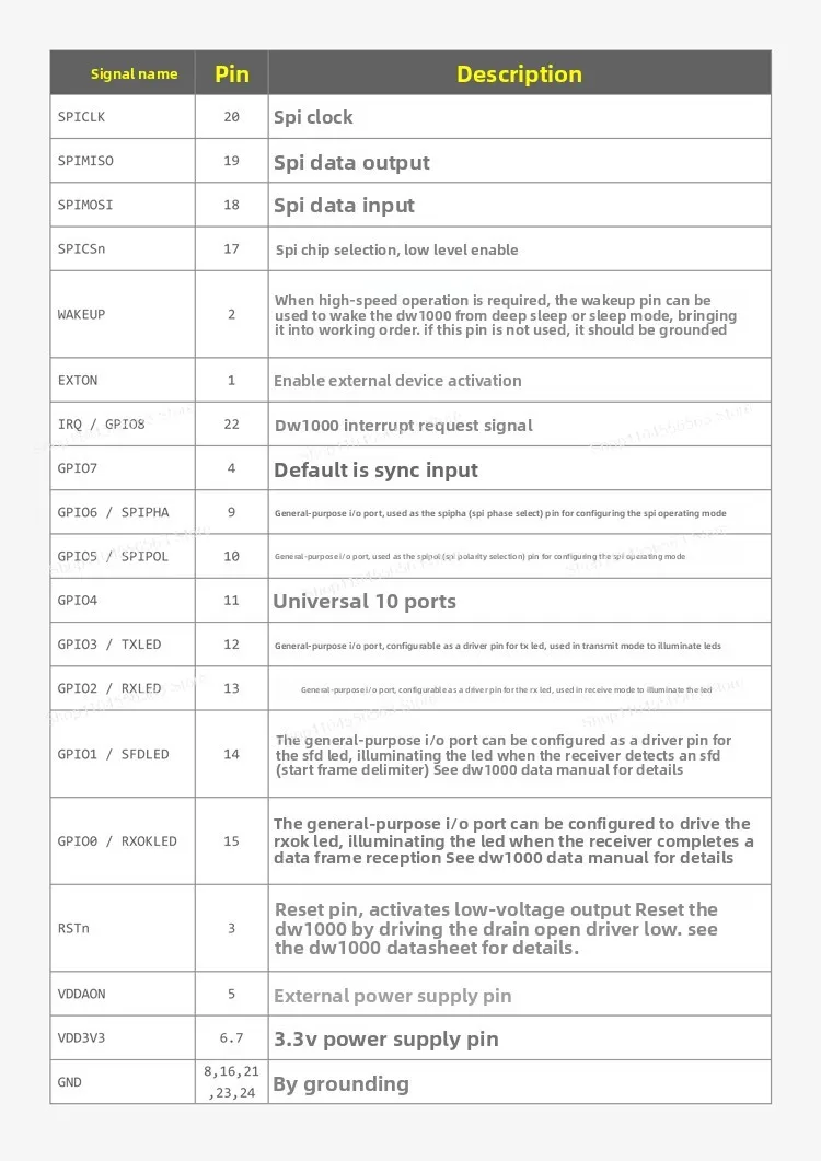 ​ ​ وحدة تتراوح UWB MAX5007 6-7 جيجا هرتز، قياس المسافة عالي الدقة 1 كجم مع اتصال طويل المدى بـ 5 قنوات