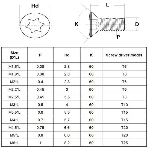 Imagen 2 del producto 50 Uds ~ 10 Uds M2 M2.5 M3 M3.5 M4 M5 M6 tornillo Torx de inserción CNC para reemplazar insertos de carburo soporte de herramientas de torno CNC