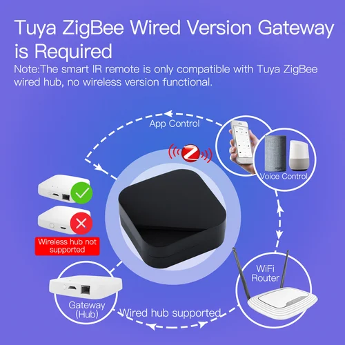 Imagen 2 del producto MOES Tuya ZigBee Control remoto inteligente IR Control remoto infrarrojo Universal para hogar inteligente funciona con Alexa Google Home