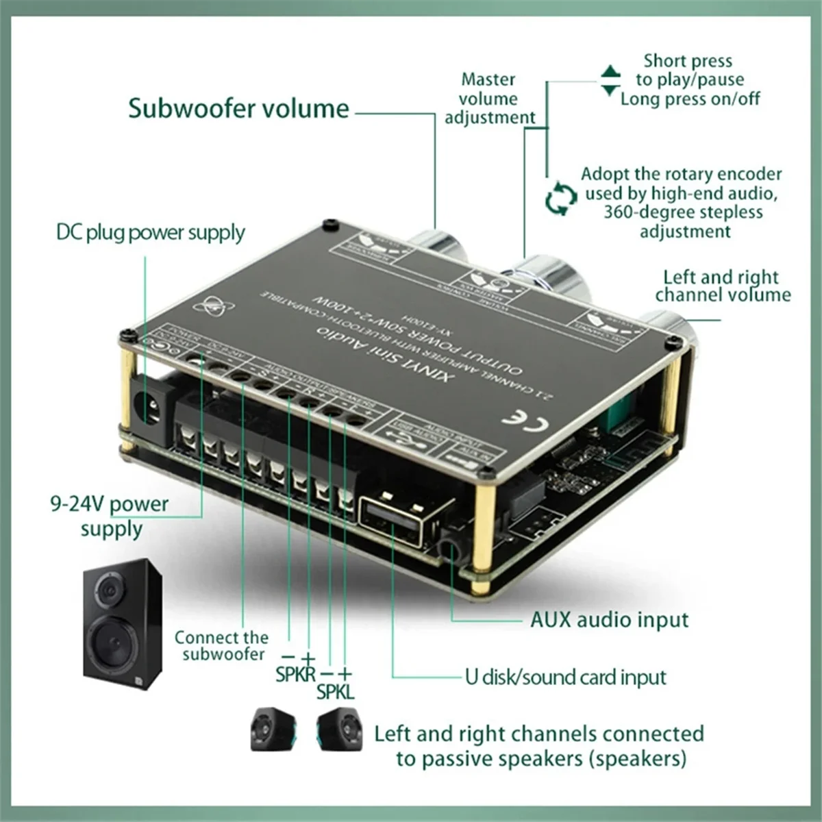 XY-E100H2.1 Channel Bluetooth Audio Amplifier Board Module TPA3116 50Wx2+100W Subwoofer Multi-Function Module